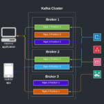Kafka Event Stream – Get started